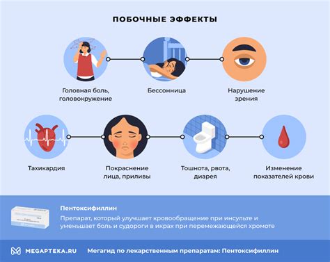 Основные побочные эффекты и противопоказания