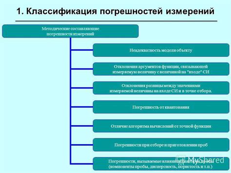 Основные погрешности при приготовлении дегидратированного кипрея