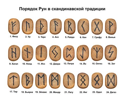 Основные погрешности при применении скандинавских рун