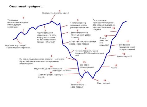 Основные погрешности у новичков: как их избежать