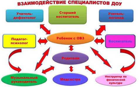 Основные подходы в деятельности ЦМУ для взаимодействия с партизанскими группировками