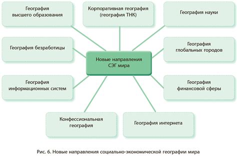 Основные подходы и стратегии развития в популярной социальной сети