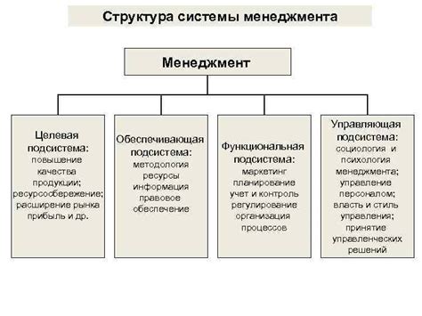 Основные подходы к определению наценки товара