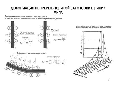 Основные подходы к расчету показателя B M1