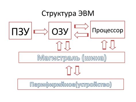 Основные понятия и назначение HbbTV