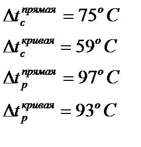 Основные понятия и определения расчетного интервала температуры закрепления бесстыкового пути