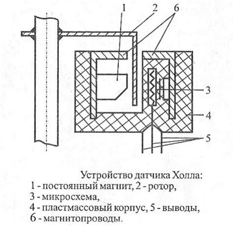 Основные понятия и принципы функционирования датчиков холла