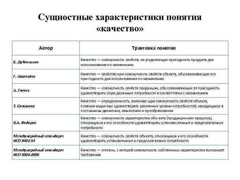 Основные понятия и сущностные характеристики