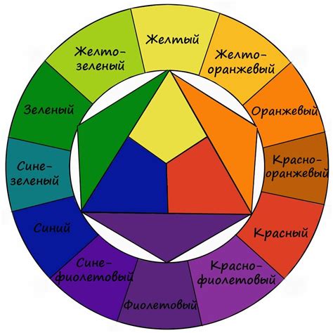 Основные понятия цветовой гаммы