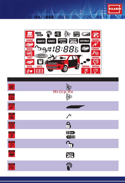 Основные преимущества использования брелока-передатчика Vizit