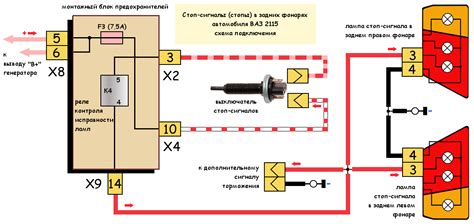 Основные преимущества и принцип работы системы "Умный запуск" на автомобиле ВАЗ 2115