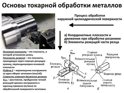 Основные преимущества универсального режущего инструмента с встроенным контейнером