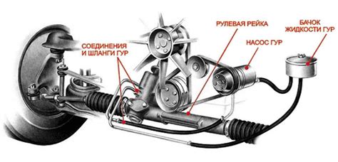 Основные преимущества электроусилителя руля (ЭУР)