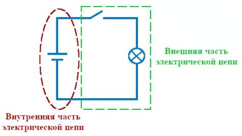 Основные приемы связывания и разъяснение ключевых терминов