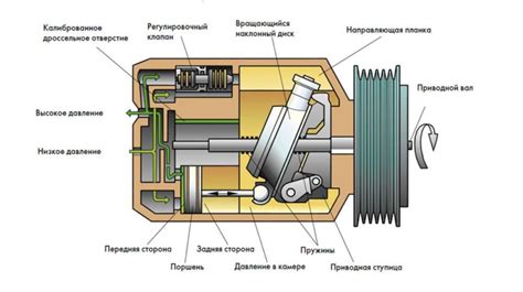 Основные признаки и возможные причины дефекта кондиционерного компрессора