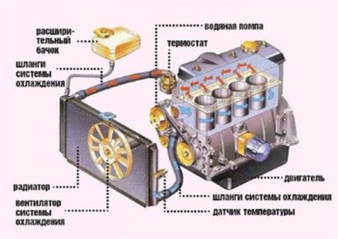 Основные признаки неисправности системы обогрева в автомобиле