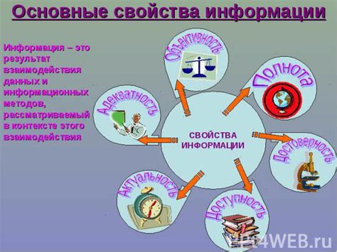 Основные принципы взаимодействия в контексте синхронизации информации