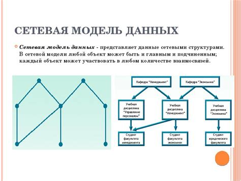 Основные принципы взаимодействия с сетевыми структурами в Конструкторе Тильда