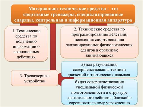 Основные принципы деятельности электронно-спортивной команды