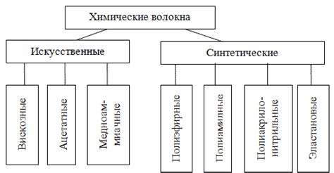 Основные принципы заботы о плюссе из синтетических волокон