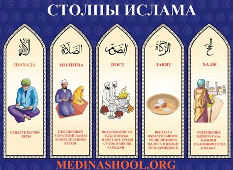 Основные принципы ислама: вера, молитва, пост и милостыня