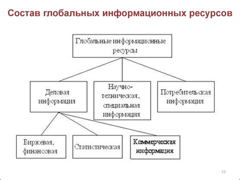 Основные принципы и классификация ресурсов в информатике