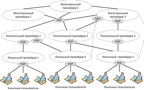 Основные принципы и ключевые понятия работы системы IPMI