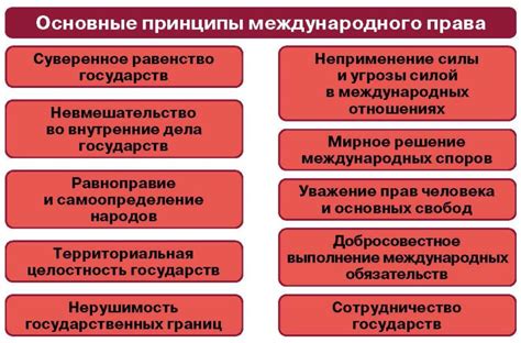 Основные принципы и понятия SW отношений