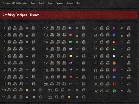 Основные принципы и правила комбинирования рун в Diablo 2