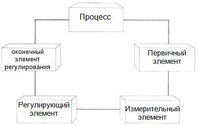 Основные принципы и практическое применение психрометра