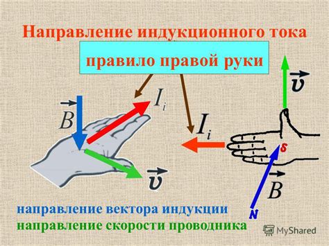 Основные принципы и примеры в явлении электромагнитной индукции