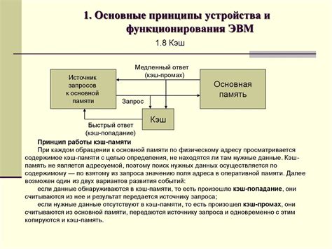 Основные принципы и принципы функционирования транзисторной технологии