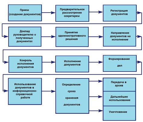 Основные принципы и сложности при выявлении повторяющихся документов