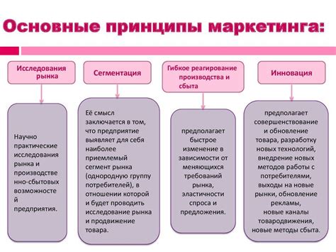 Основные принципы и цель статьи