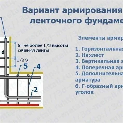 Основные принципы компоновки углов плинтусов на поверхности под верхним основанием в помещении