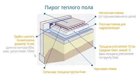 Основные принципы конструкции надежного блиндажа