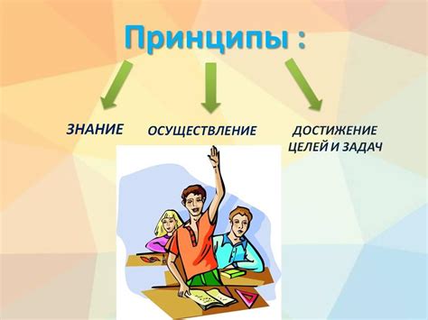 Основные принципы метода обучения