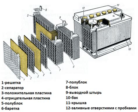 Основные принципы обслуживания аккумулятора для оптимальной зарядки