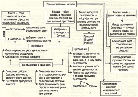 Основные принципы обслуживания лучницы