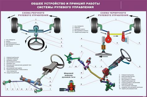 Основные принципы оптимальной настройки рулевого управления в экшен-гонке SnowRunner