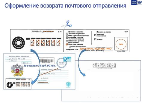 Основные принципы оформления и отправки почтовых отправлений в связи с праздником