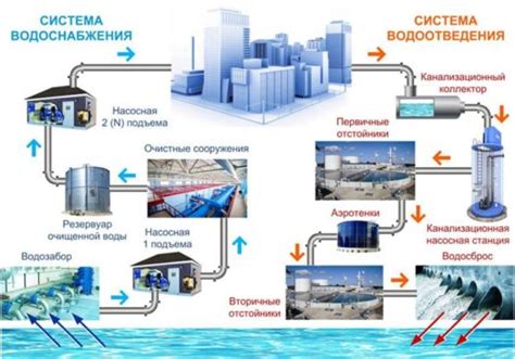 Основные принципы очистки документа