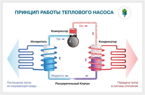 Основные принципы передачи тепла: достижения и применимость