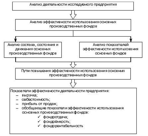 Основные принципы повышения эффективности использования РЦС 1: ценные рекомендации для максимальной производительности