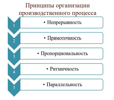 Основные принципы подбора специализации в архитектурном элементе обзора с углубленной колодцами