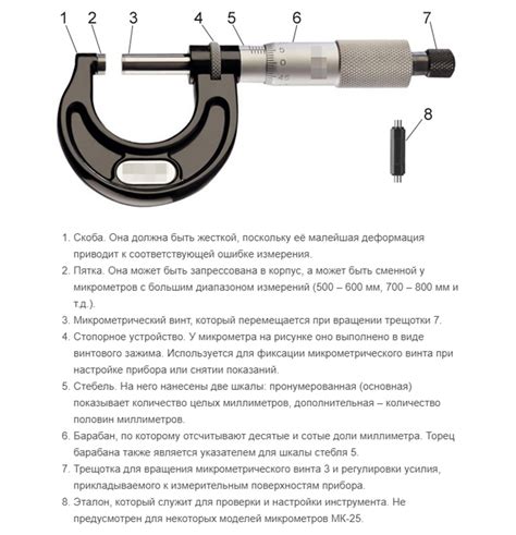 Основные принципы позиционирования, зажима и считывания показаний микрометра