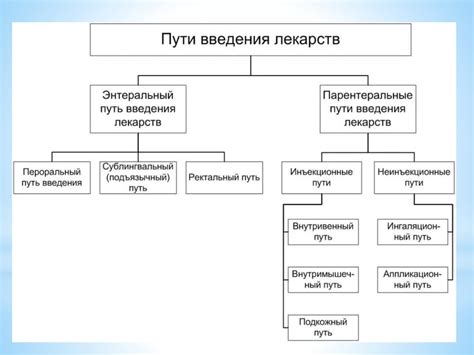 Основные принципы применения мфэх