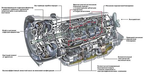 Основные принципы работы автоматической коробки передач