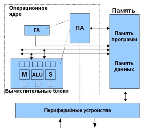 Основные принципы работы механизма замешивания сигнала