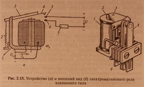 Основные принципы работы механизма притягивания реле